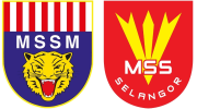 Kejohanan Memanah Majlis Sukan Sekolah Malaysia (MSSM) 2026